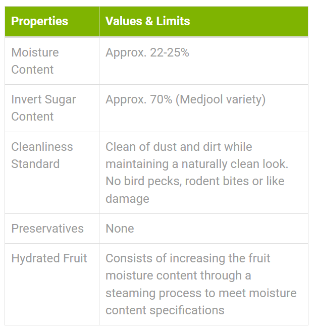 specifications of dates